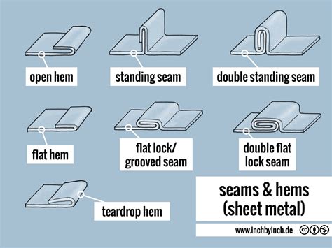 what is hemming in sheet metal|types of sheet metal seams.